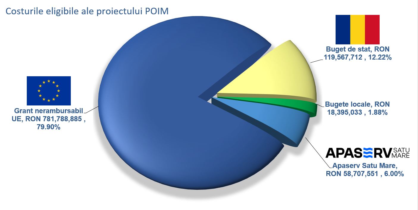 Informare modificare preț apă potabilă și tarif canalizare-epurare
