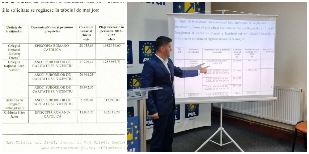 DOCUMENTE. Primăria plătește chirie episcopiilor catolice și reformate pentru școlile lor, în clădirile lor. Reacția Primăriei