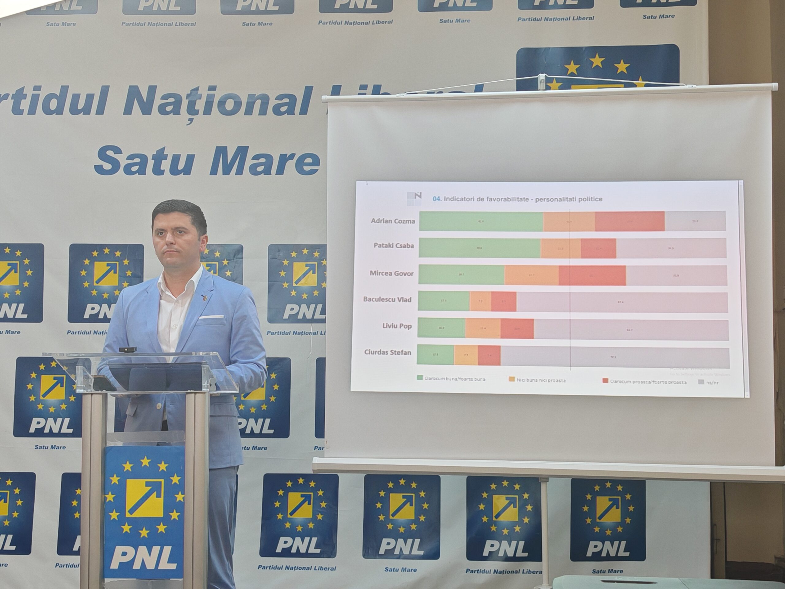 PNL Satu Mare și-a prezentat propriul sondaj de opinie. PSD îi contestă rezultatul