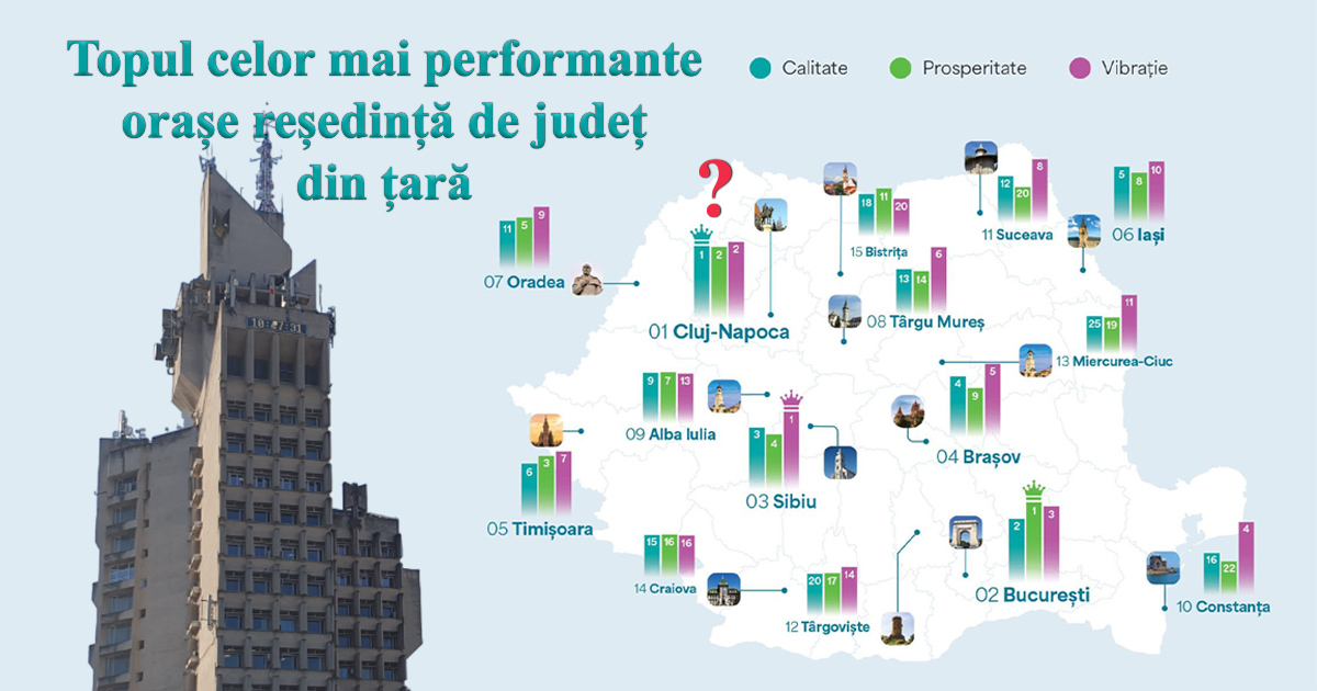 Topul celor mai performante orașe din România. Pe ce loc se află municipiul Satu Mare