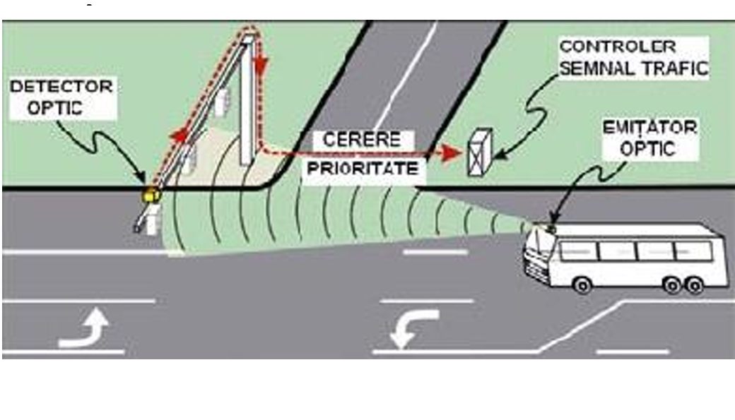 Autobuzele vor avea benzi speciale în Satu Mare. Verde automat la semafor!