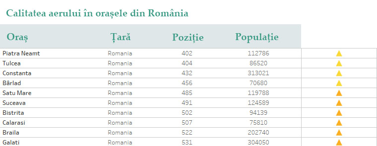 Calitatea aerului în România Top 10.jpg