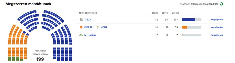 Alegeri ungaria 20261.jpg