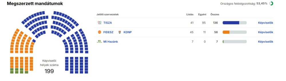 alegeri ungaria 2026.jpg