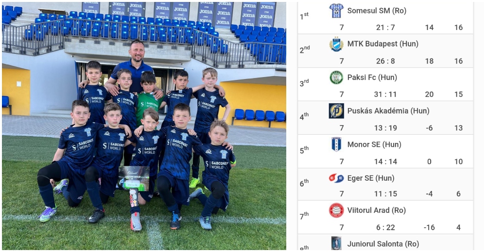 FOTO. Performanță remarcabilă pentru Someșul Satu Mare la un turneu internațional de top