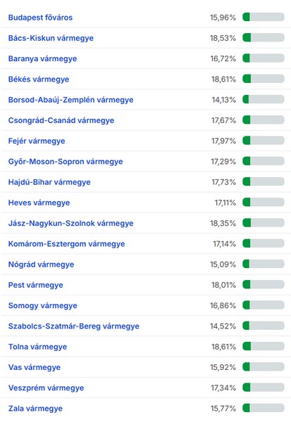prezenta la urne ungaria 2026 ora 9.jpg