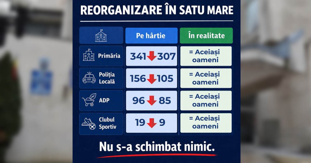 USR Satu Mare acuză UDMR și PSD că mimează reducerea cheltuielilor în administrația locală