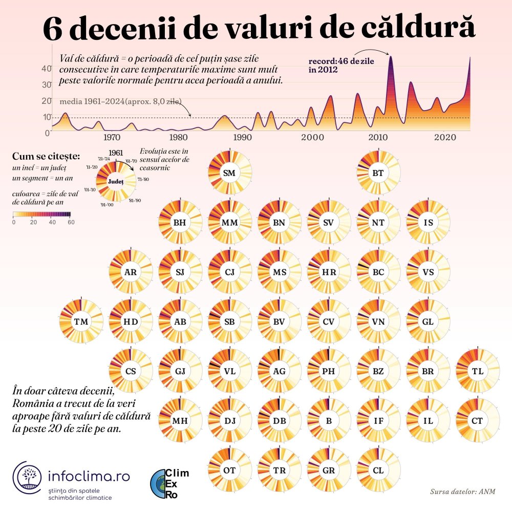 încălzire climatică satu mare.jpg