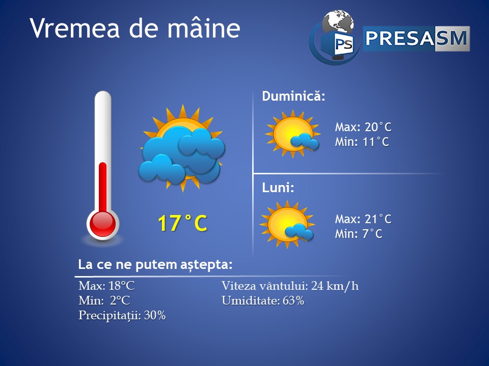 Prognoza meteo Satu Mare