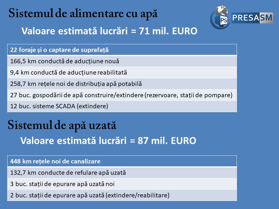 Proiect record Apaserv - carton