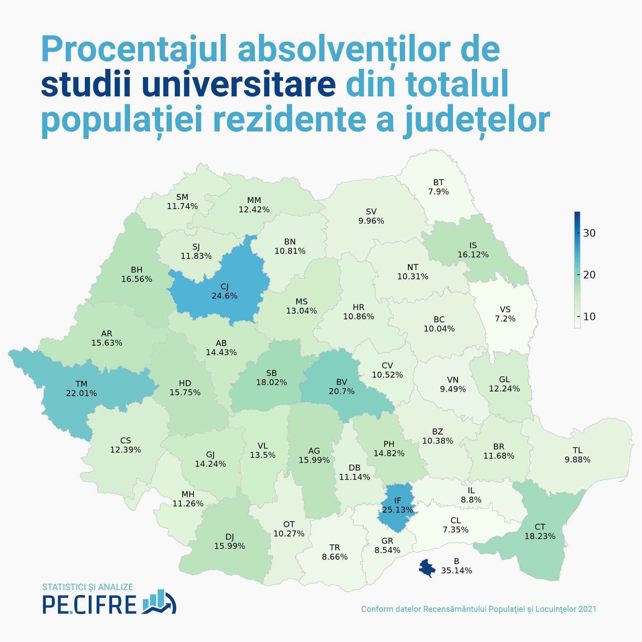 Top județe cu cea mai educată populație 