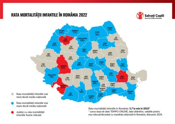 Top județe mortalitate infantilă